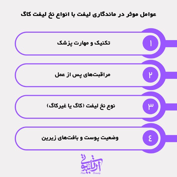 عوامل موثر در ماندگاری لیفت با انواع نخ لیفت کاگ