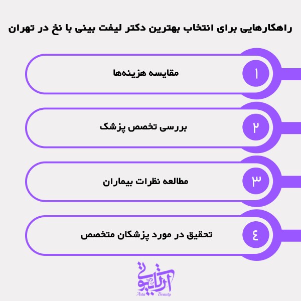 تحقیق در مورد پزشکان متخصص