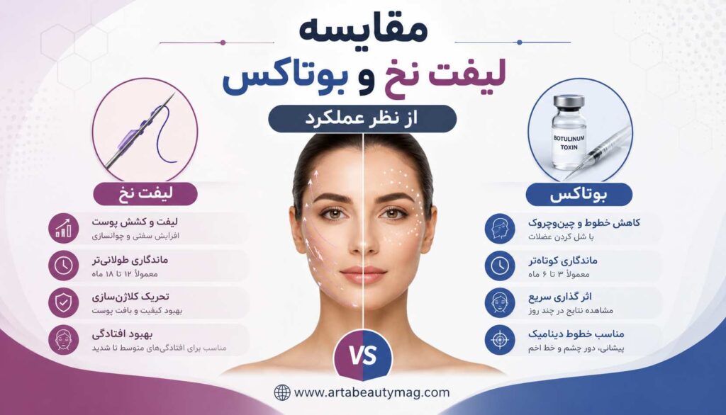 مقایسه لیفت نخ و بوتاکس از نظر عملکرد