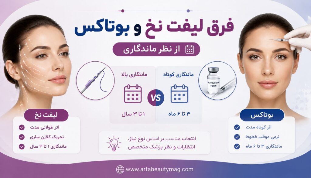 فرق لیفت نخ و بوتاکس از نظر ماندگاری